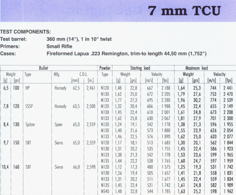 7 mm TCU(1)